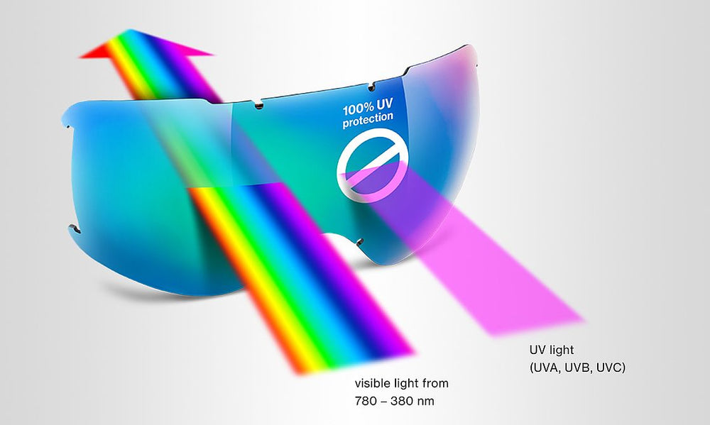 uvex mtn classic CV sunglasses - glacier glasses with colorvision ...